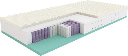 Twardości w materacach SleepMed