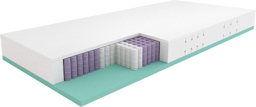 Twardości w materacach SleepMed